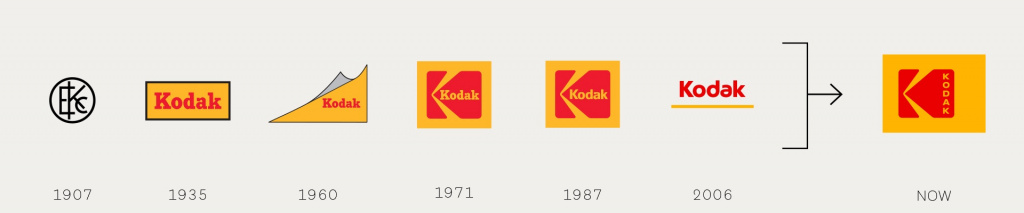 Work-Order_Kodak_logohhistory2.jpg